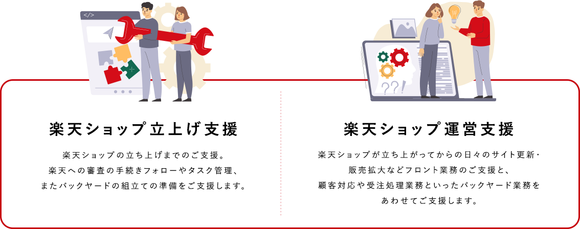 楽天立ち上げ支援 楽天ショップ運営支援