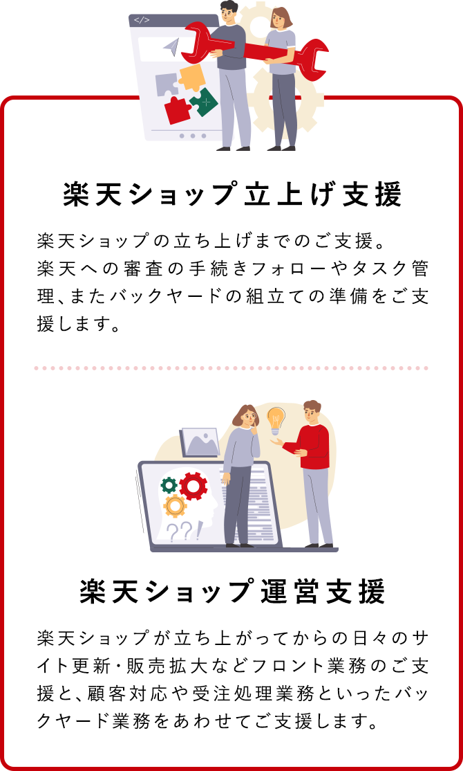 楽天立ち上げ支援 楽天ショップ運営支援