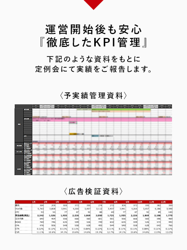 EC運営代行のサービス一例