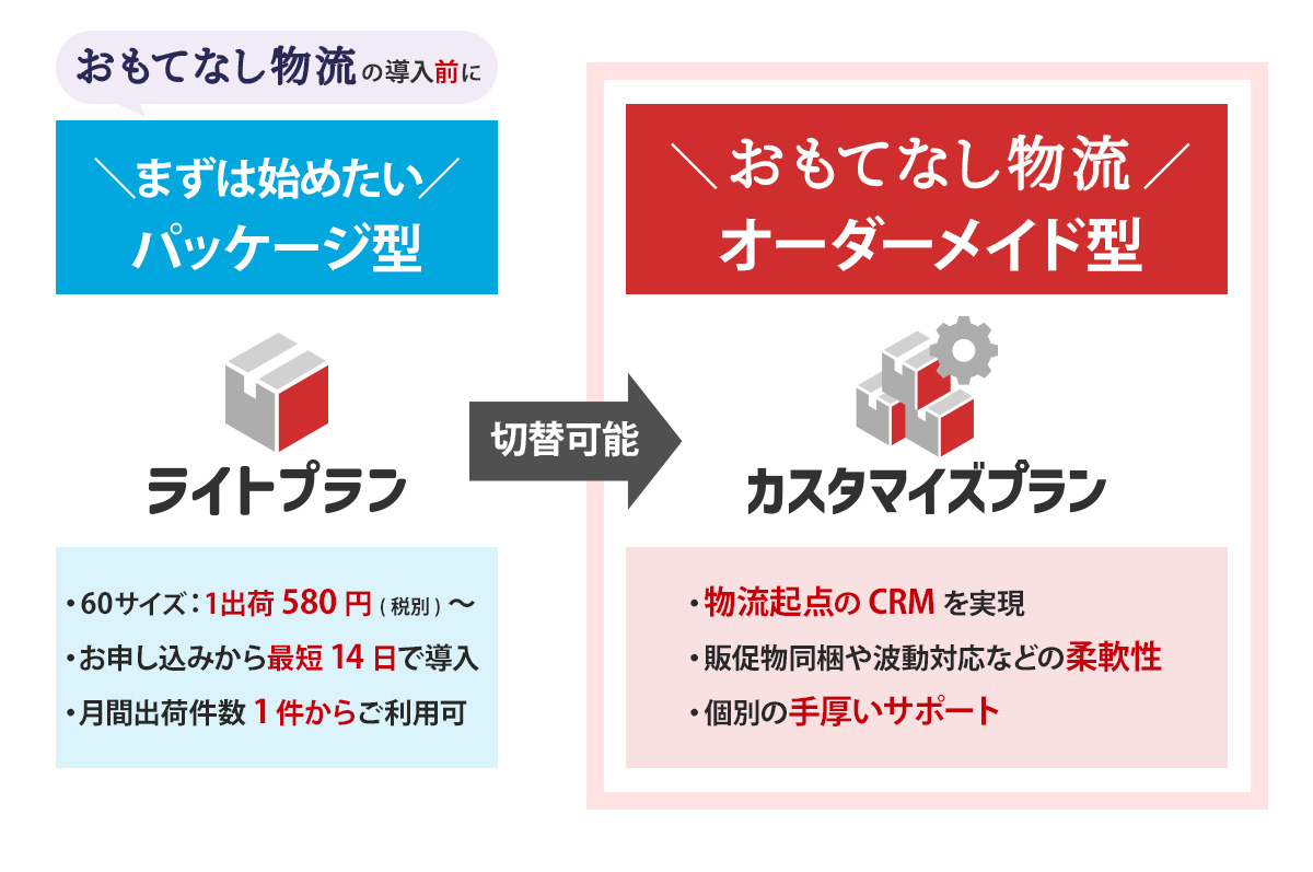 料金プランイメージ