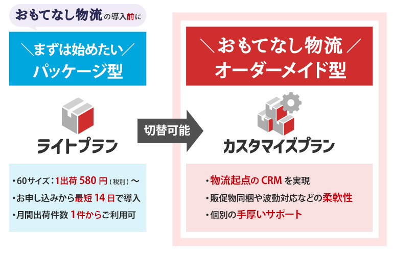 料金プランイメージ
