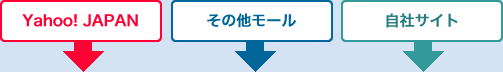 Yahoo! JAPAN¾⡼롦ҥ